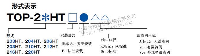 型號(hào)說明