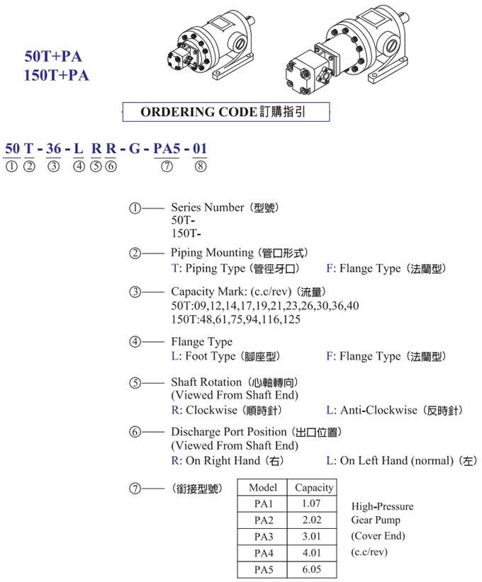 訂購(gòu)指引