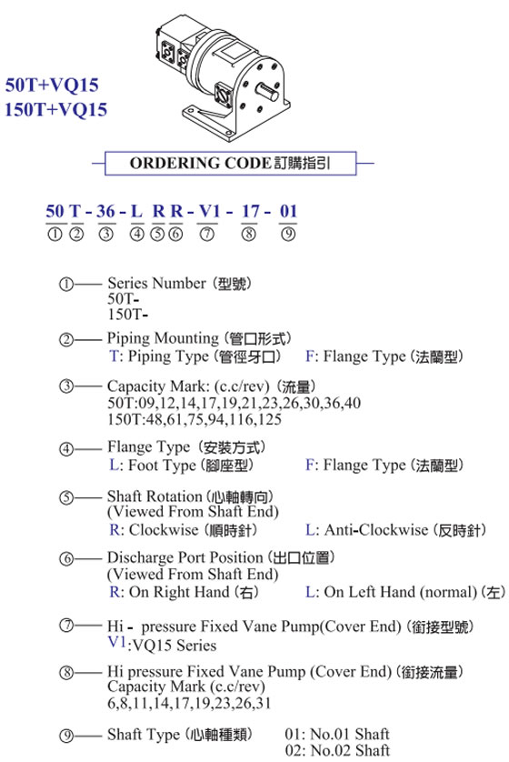 訂購(gòu)指引