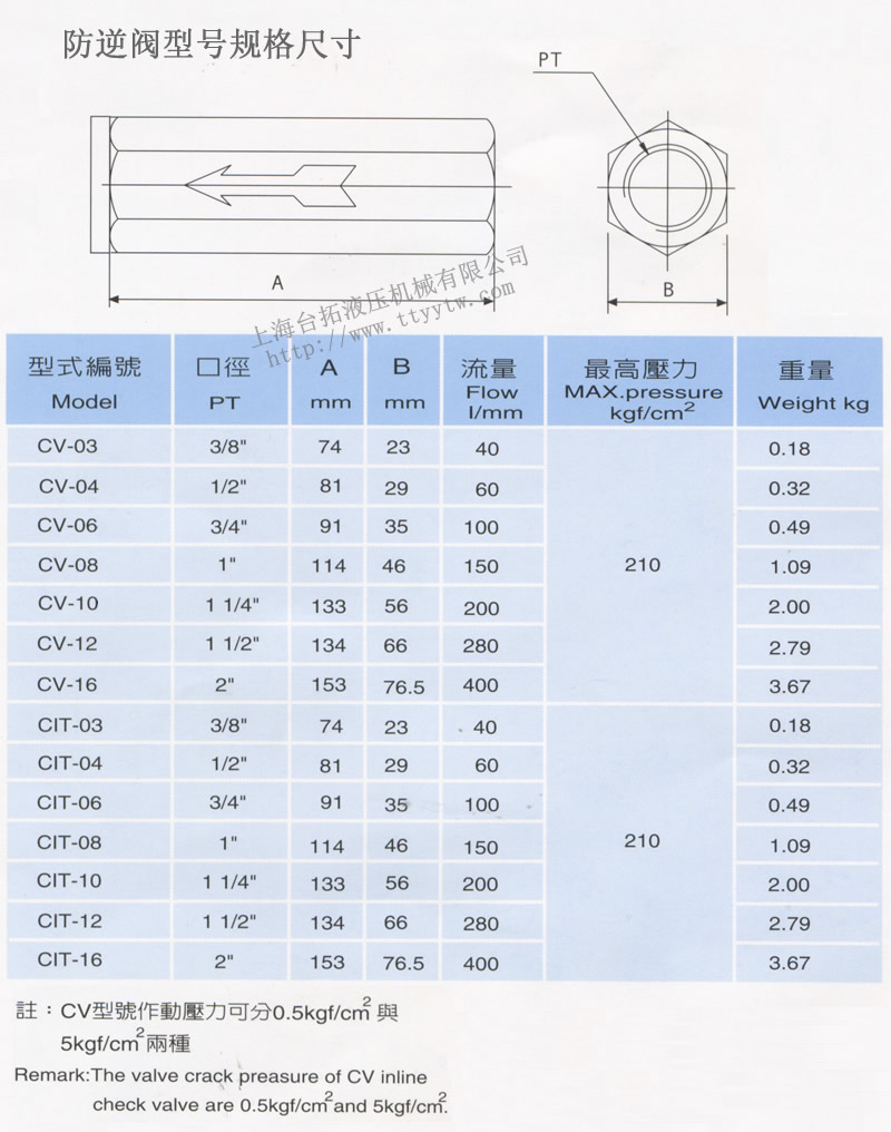 防逆閥型號(hào)規(guī)格尺寸